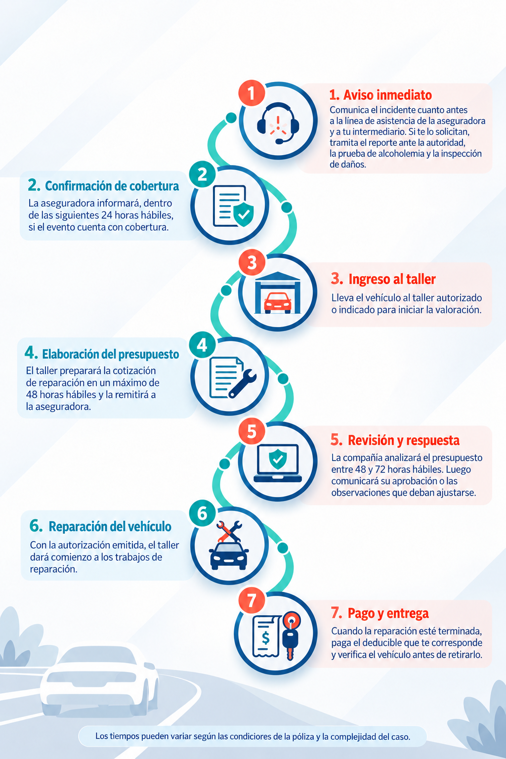 Proceso de atención de siniestros